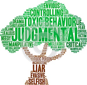 Judgmental Word Cloud