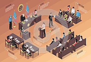 Judiciary Isometric Infographics