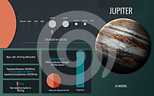 Jupiter - Infographic image presents one of the solar system pla