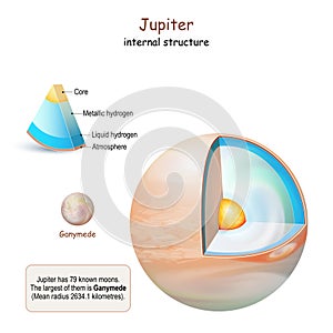 Jupiter internal structure