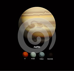 Jupiter and she moons