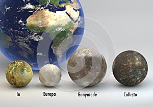 Jupiter moons with Earth comparison with captions