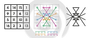 Jupiter seal derivation from magic square of order four