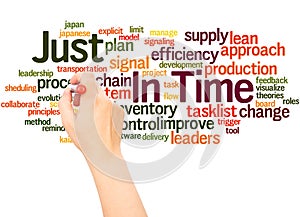 Just In Time word cloud hand writing concept