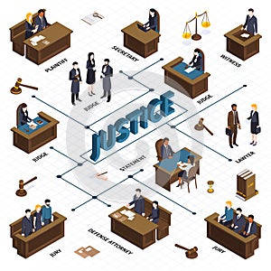 Justice Isometric Flowchart Composition