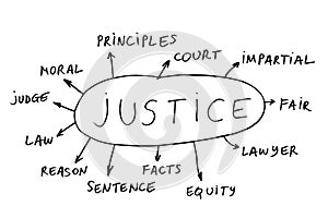 Justice topics