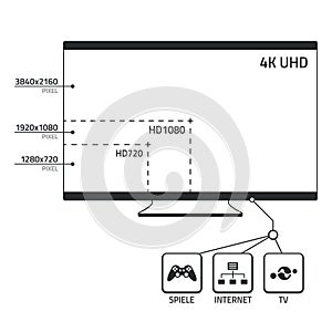 4k uhd tv size and connections photo