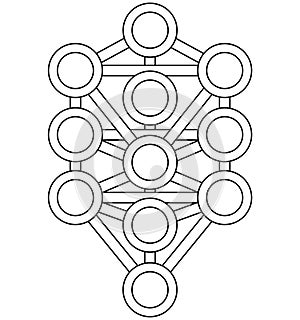 Kabbalah tree life Sefirot, Sephirot Tree Of Life symbol. Contour lines, contour drawing