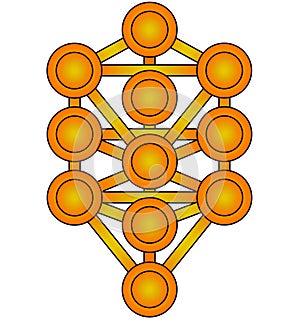 Kabbalah tree life Sefirot, Sephirot Tree Of Life symbol in yellow orange colors, bordered with black contour lines