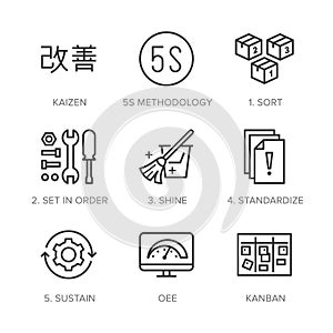 Kaizen, 5S methodology flat line icons set. Japanese business strategy, kanban method vector illustrations. Thin signs