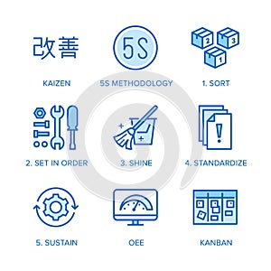 Kaizen, 5S methodology flat line icons set. Japanese business strategy, kanban method vector illustrations. Thin signs