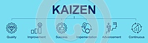 Kaizen banner with icons for know your customer, improvement, transparent