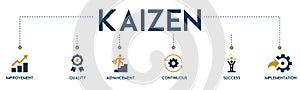Kaizen banner web icon vector illustration for business philosophy and corporate strategy concept of continuous improvement