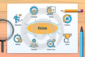 Kaizen chart with icons and keywords