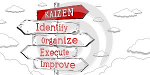 Kaizen concept - identify, organize, execute, improve - outline signpost with five arrows