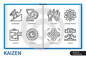 Kaizen infographics linear icons collection