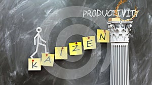 Kaizen leads to Productivity