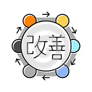 kaizen manufacturing engineer color icon vector illustration