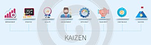 Kaizen web vector infographic in 3D style