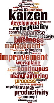 Kaizen word cloud