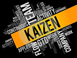 Kaizen word cloud collage