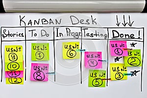 Kanban board with color stickers and to do list on white office board.