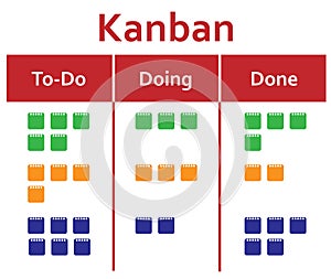 Kanban board development methodology in flat design with colored stickers red title
