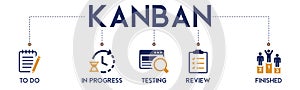 KANBAN Vector Illustration banner