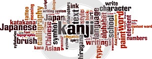 Kanji word cloud