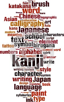 Kanji word cloud