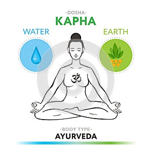 Kapha dosha - ayurvedic physical constitution of human body