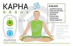 Kapha dosha, endomorph, ayurvedic physical constitution of human body type. Editable vector illustration of a man in asana padmasa