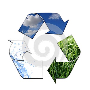 Keeping the Environment Clean With Recycling