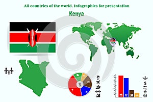 Kenya. All countries of the world. Infographics for presentation