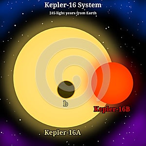 Kepler-16 Binary Star Planetary System Illustration (Exoplanet That Orbiting a Binary Star System)