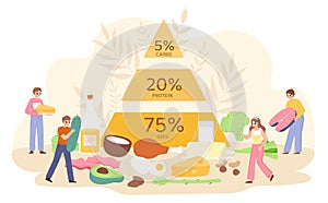 Keto diet concept, diagram ketogenic nutrition. Salad and fish, woman selection healthy food. Eating pyramid, meat and