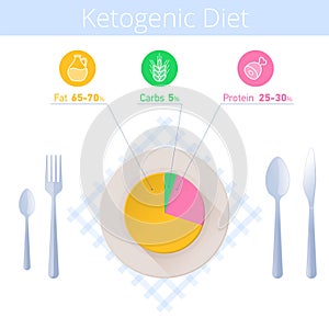 Keto diet infographic. Kitchen utensil, ketogenic diagram on the