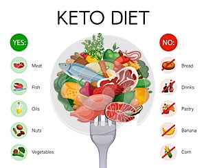 Keto Diet Infographics