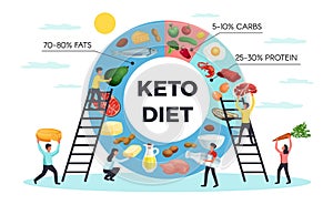 Keto Diet Realistic Infographics