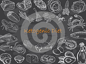 Keto diet set of sketches. Allowed products. Ketogenic Diet