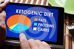 Keto or Ketogenic diet. photo