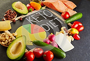 Keto, ketogenic diet with nutrition diagram, low carb, high fat healthy weight loss meal plan