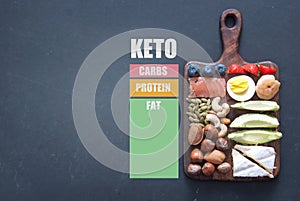 Keto low carb diet foods