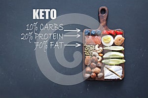 Keto low carb diet foods