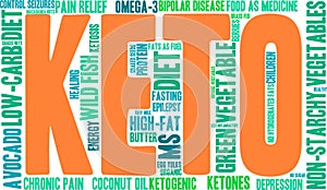 Keto Word Cloud