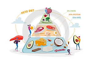 Ketogenic Diet, Healthy Eating Concept. Characters Set Up Pyramid of Selection of Good Fat Sources