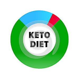 Ketogenic diet infographic icon. Keto healthy diet protein, carbs and fat nutrition diagram