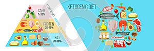 Ketogenic diet. A large set of products for the keto diet. Keto pyramid. Vector illustration