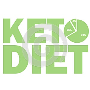 Ketogenic diet macros diagram, low carbs, high healthy fat