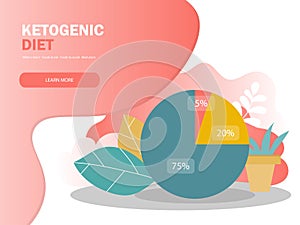 Ketogenic diet macros diagram, low carbs, high healthy fat vector illustration